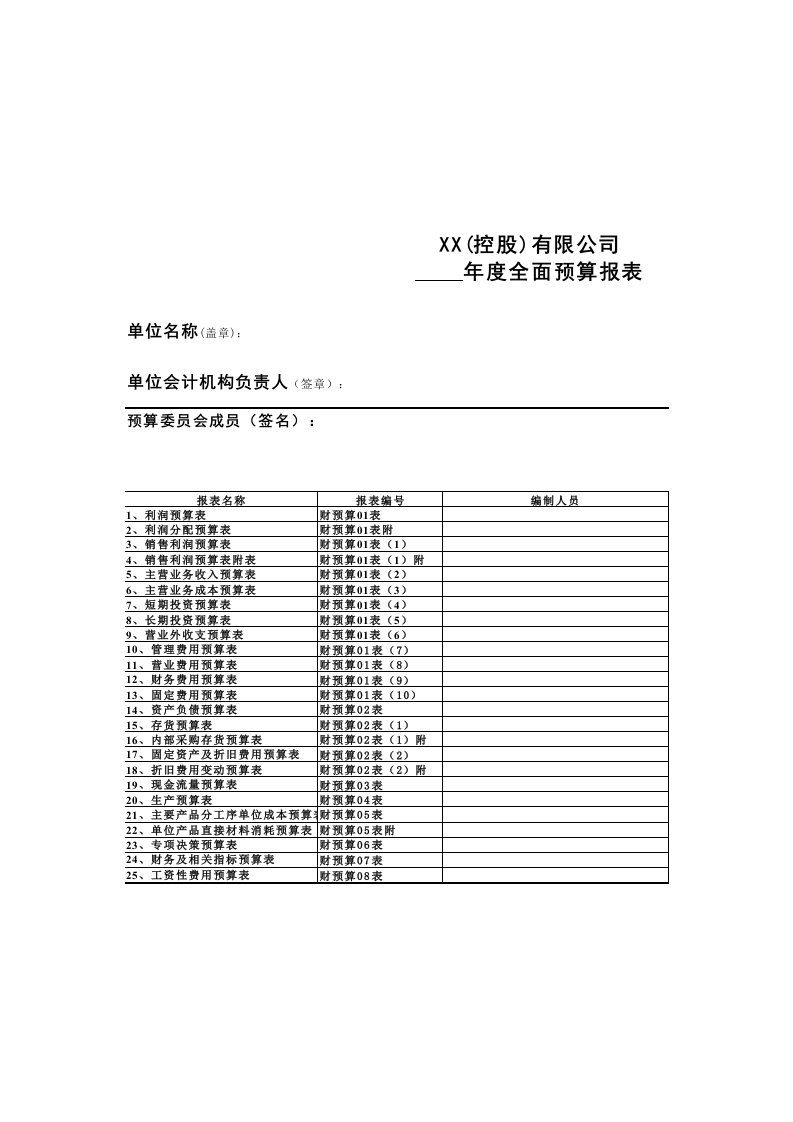 全面预算模板