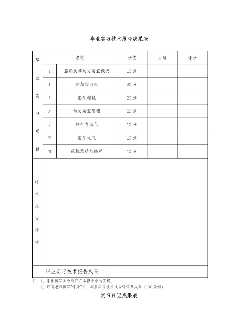 集美大学轮机工程专业(海上方向)毕业实习报告