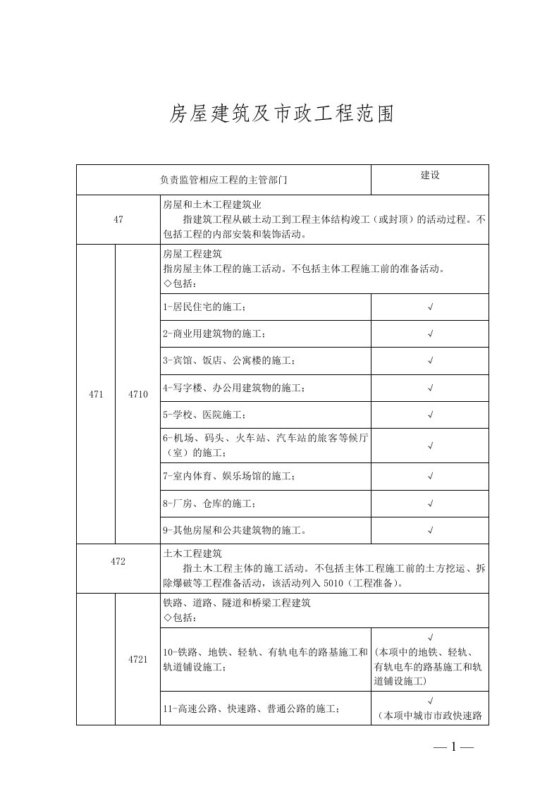 房屋建筑及市政工程范围