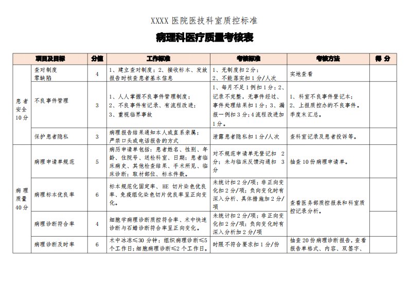 医技科室质控标准-病理科