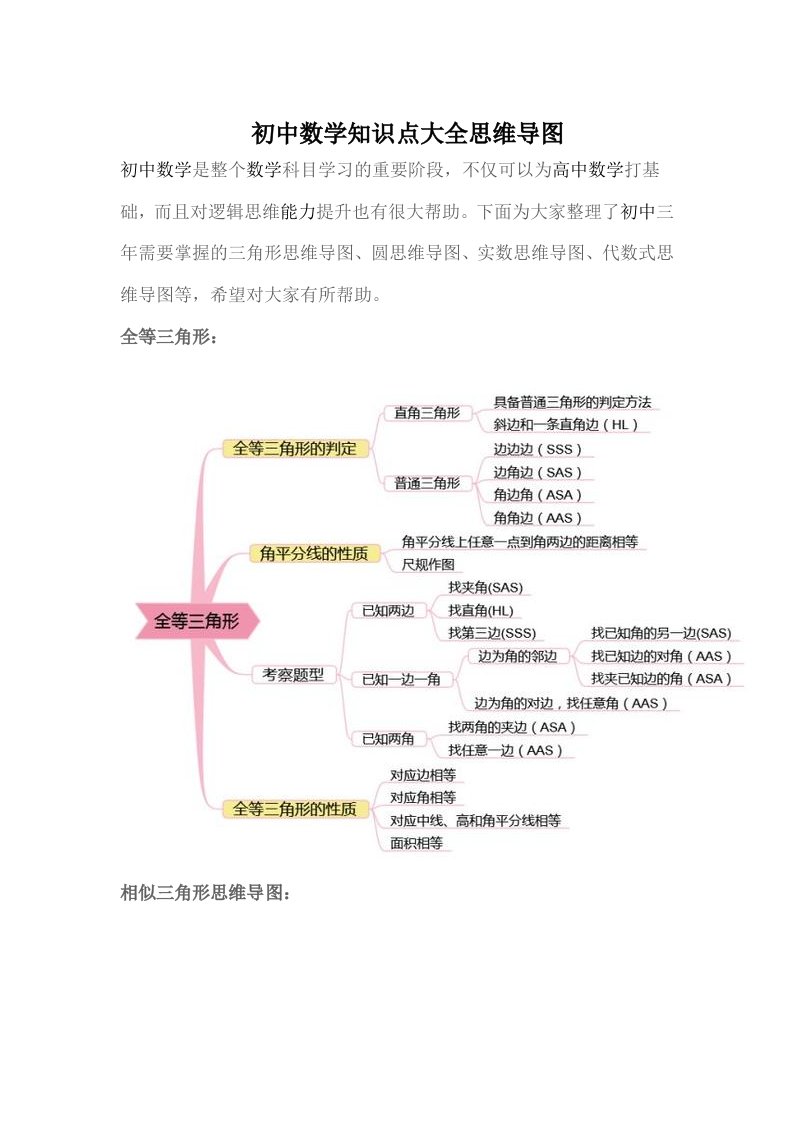 初中数学知识点大全思维导图