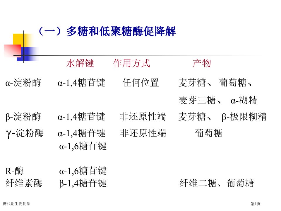 糖代谢生物化学课件PPT