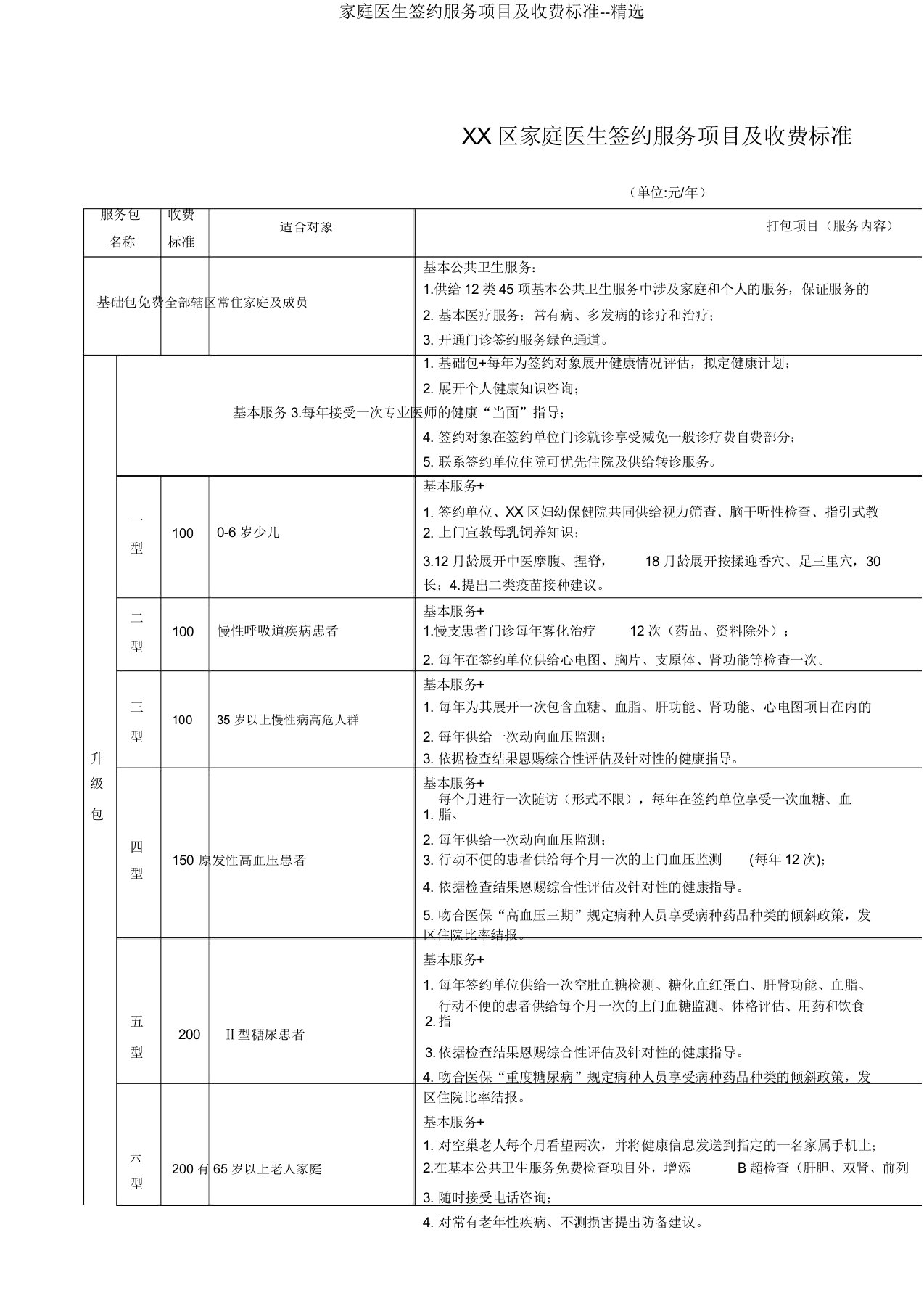 家庭医生签约服务项目及收费标准