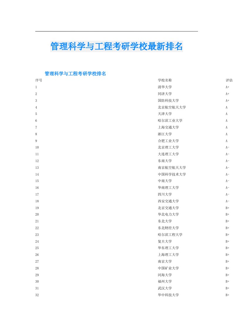 管理科学与工程考研学校最新排名