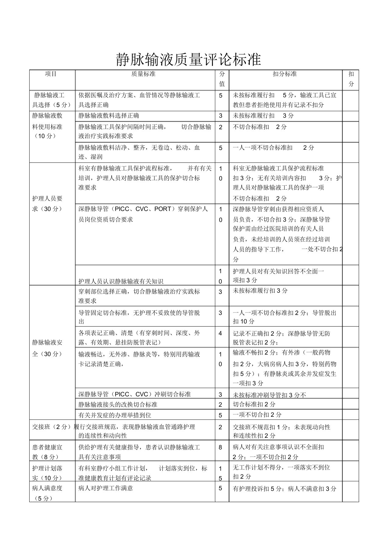 静脉输液质量评价标准