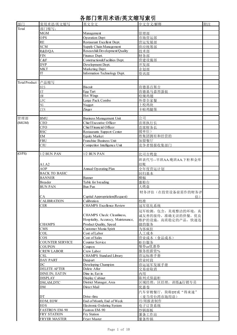 百胜常用英语缩写