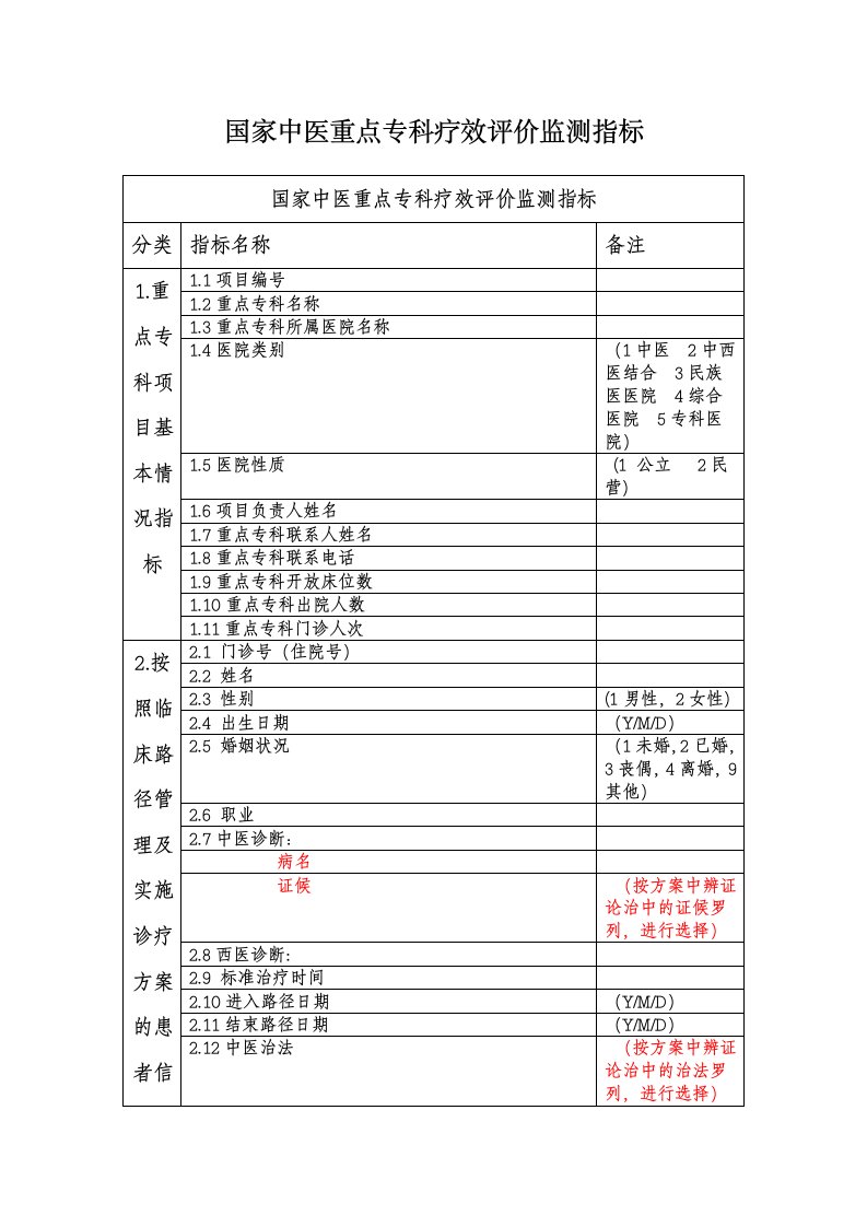 国家中医重点专科疗效评价监测指标模