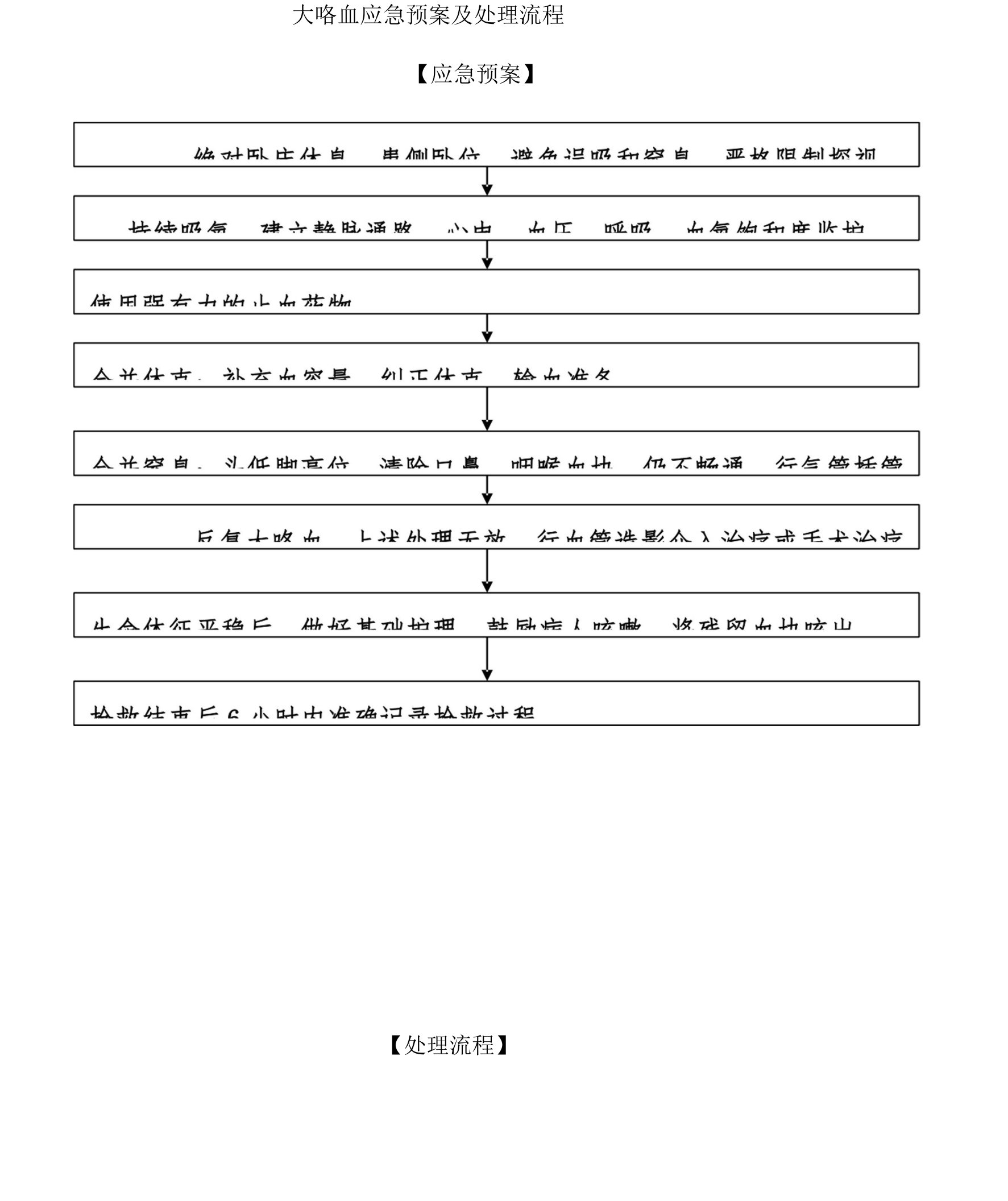 大咯血应急预案及处理流程