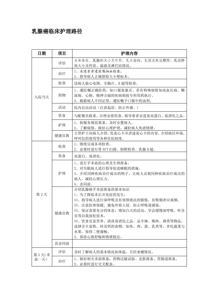 乳腺癌临床护理路径