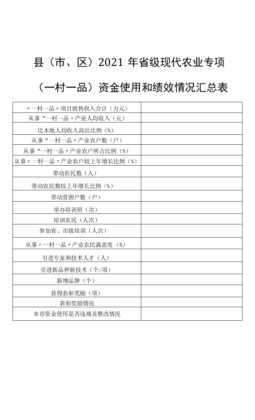 县市、区2021年省级现代农业专项一村一品资金使用和绩效情况汇总表