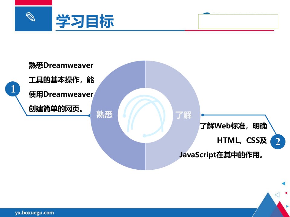 网页制作案例教程完整版教学课件最全ppt整套教程电子讲义最新