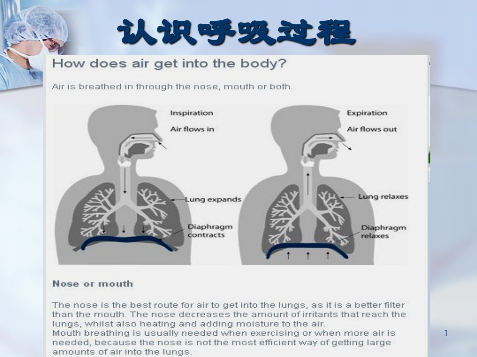 copd健康教育课件