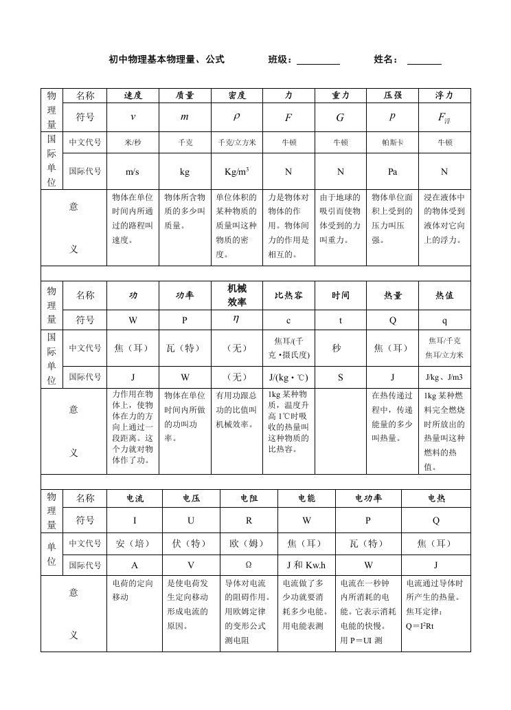 初中物理基本物理量单位公式常数汇总