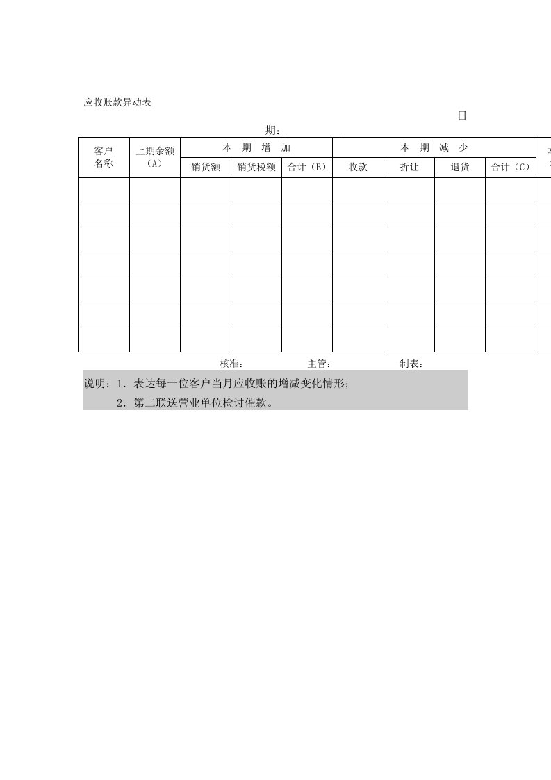 应收账款异动表