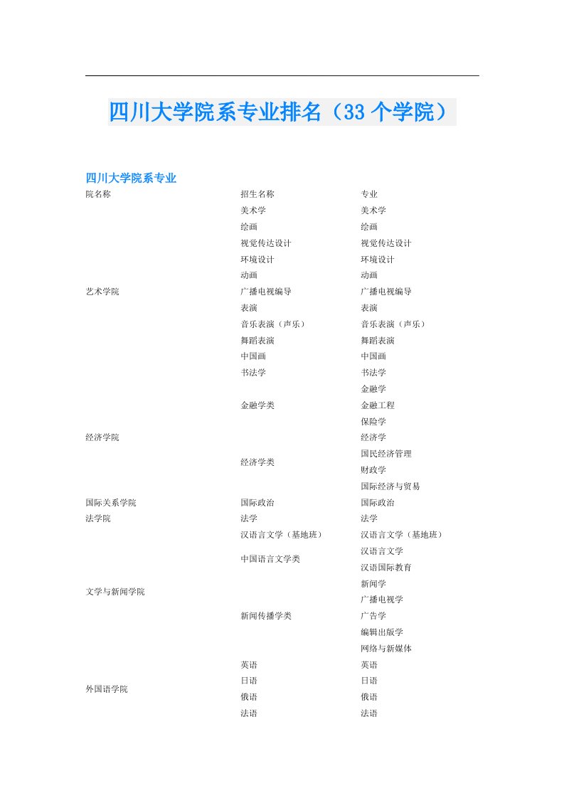 四川大学院系专业排名（33个学院）