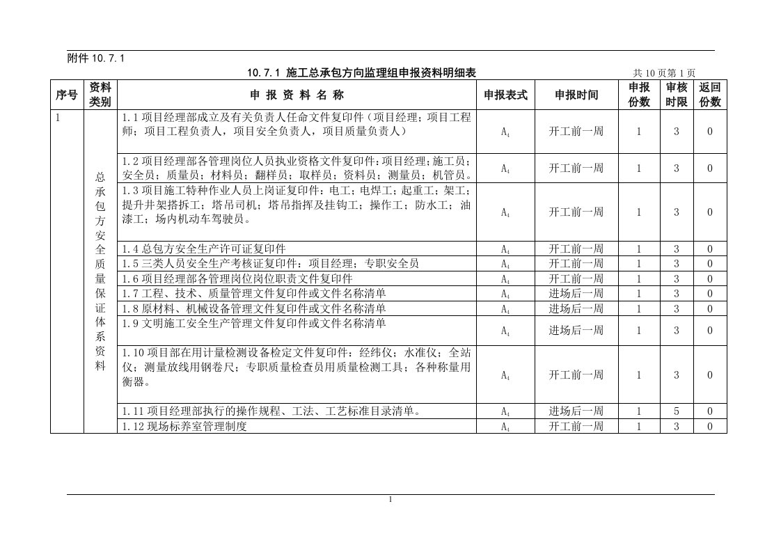 施工总承包方向监理组申报资料明细表