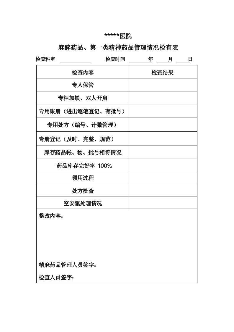 麻醉药品第一类精神药品管理情况检查表