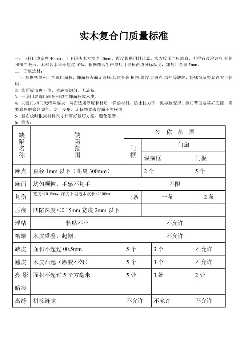 实木复合门质量标准