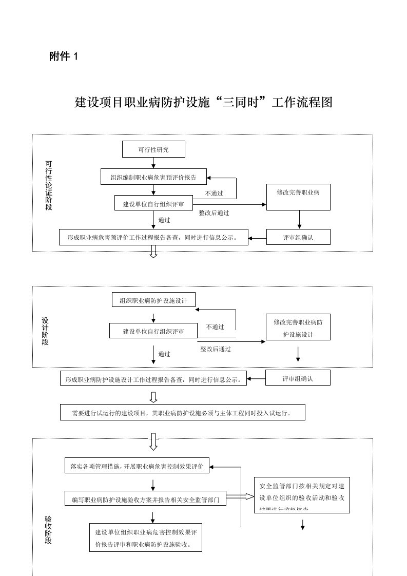 精品文档-附件1建设项目职业病防护设施三同时工作流程图