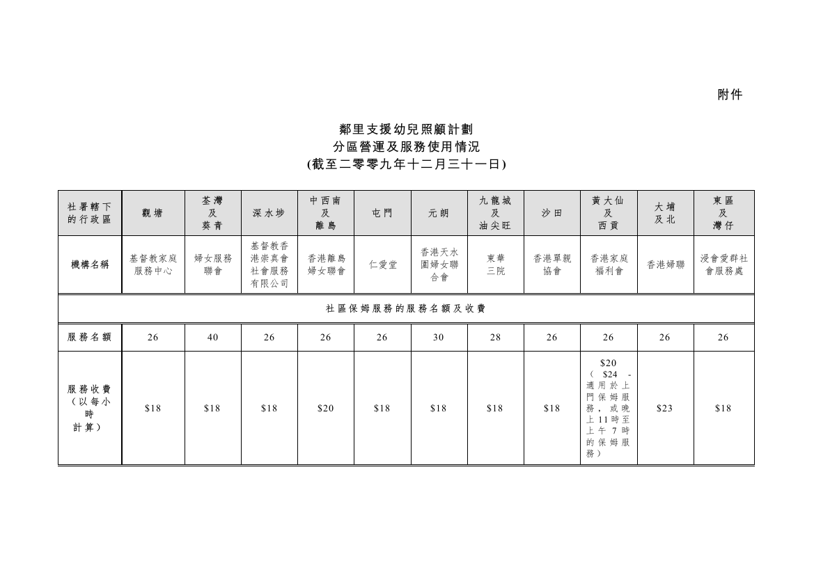 邻里支援幼儿照顾计划