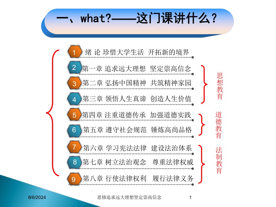 2021年度思修追求远大理想坚定崇高信念讲义