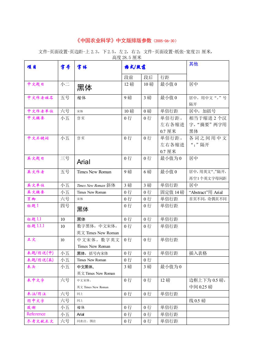 (完整word版)中国农业科学-字体格式