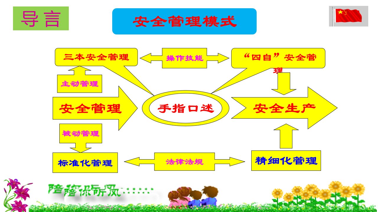 煤矿班组安全文化建设