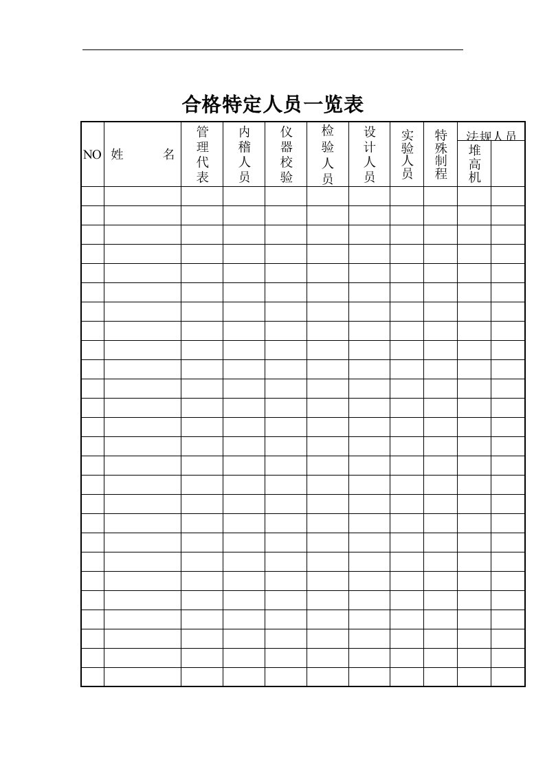 合格特定人员一览表