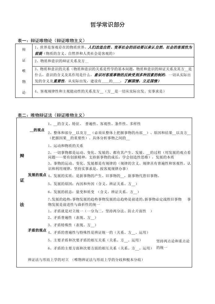 哲学常识部分