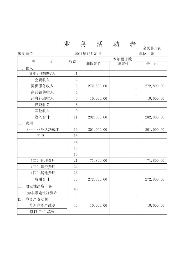 业务活动表(民非02表)