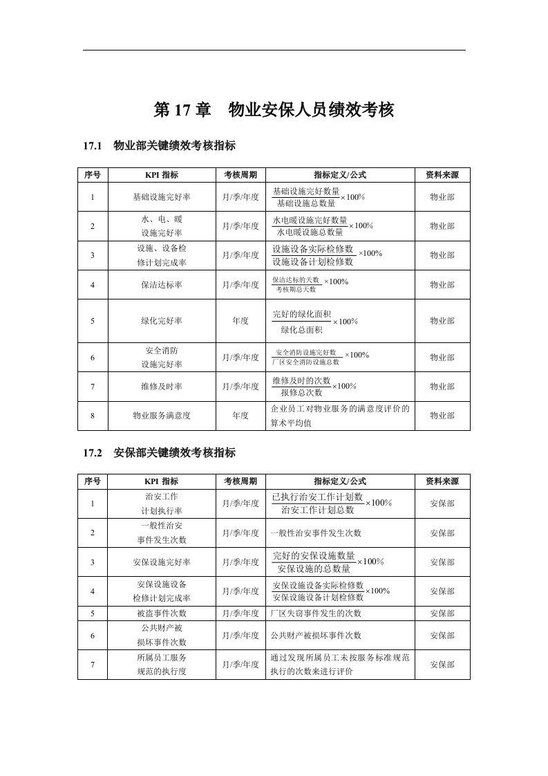 【管理精品】第17章物业安保人员绩效考核(DOC11)