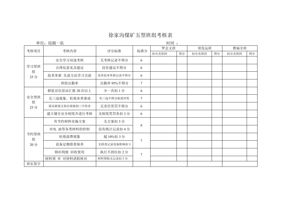 煤矿五型班组考核表