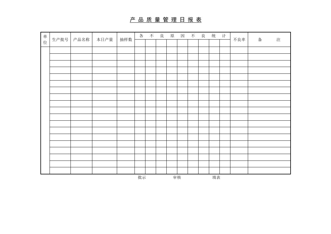 产品管理-产品质量管理日报表2