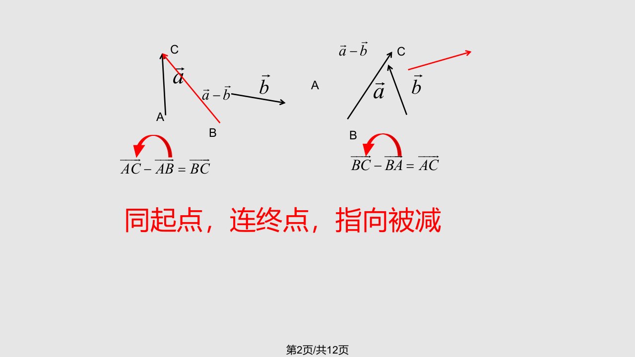 平面向量的减法运算课件