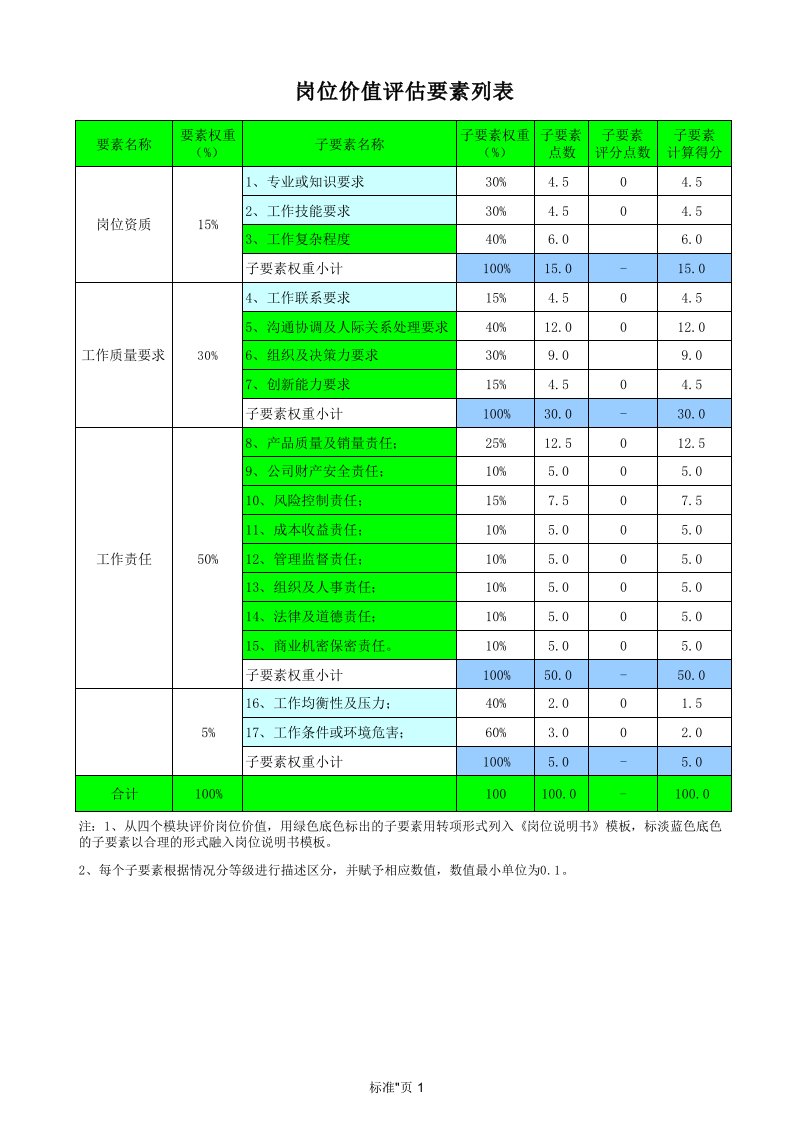 岗位价值评估表SYRUNS