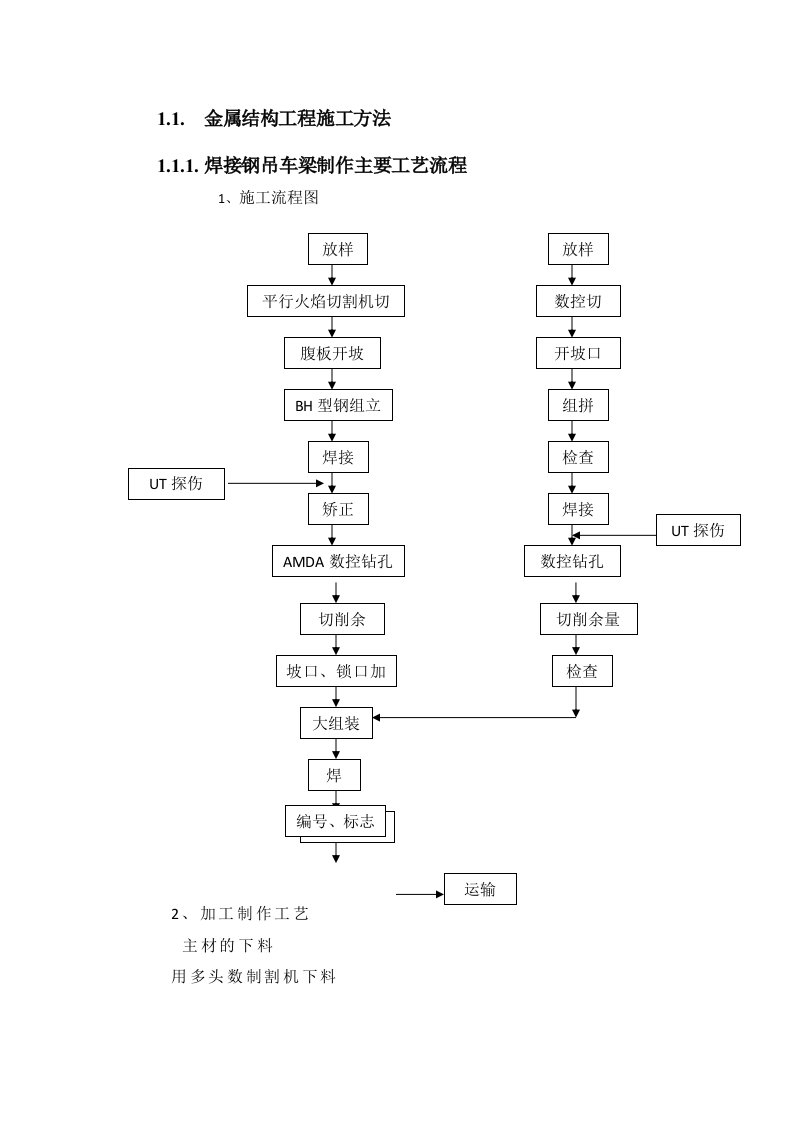 金属结构工程施工方法