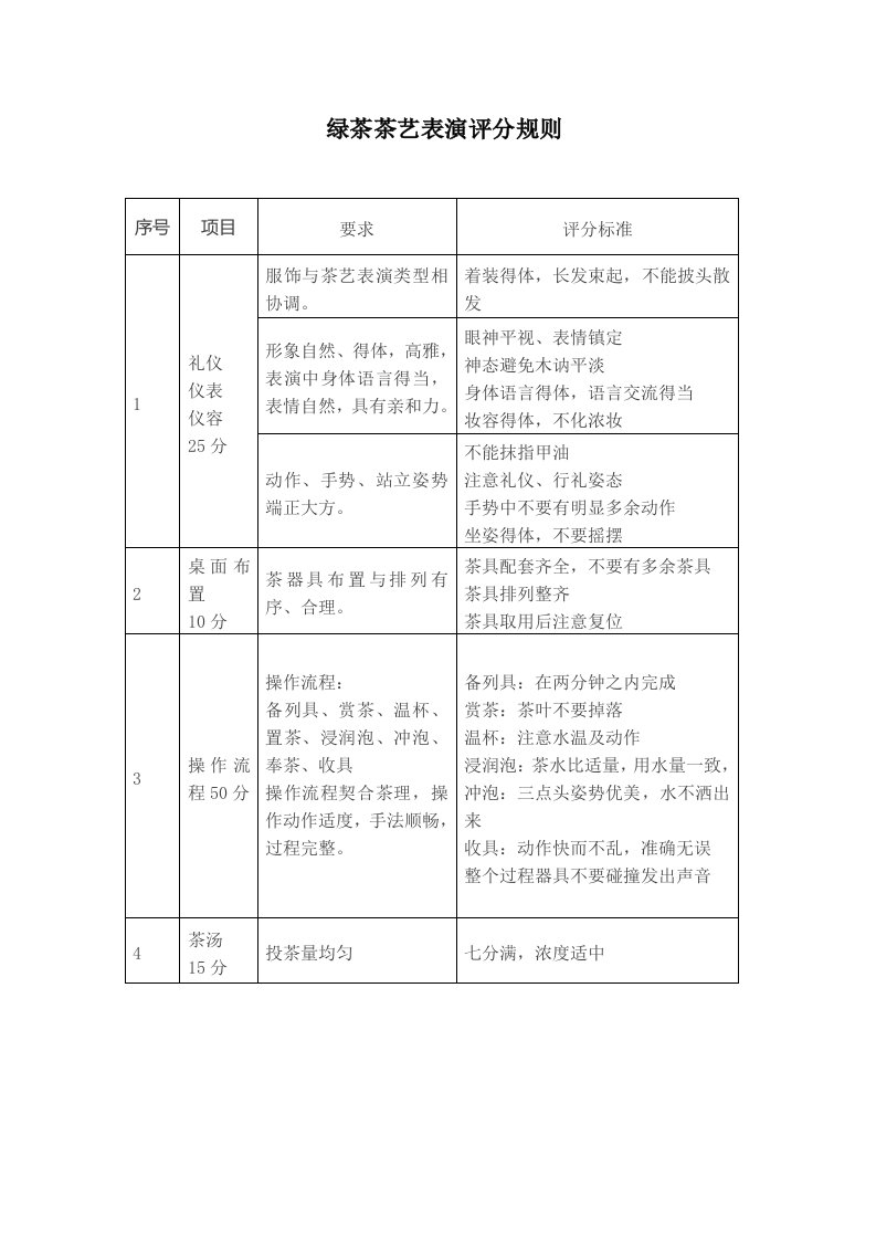 绿茶茶艺评分表