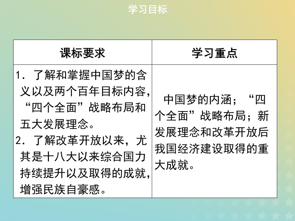 春八年级历史下册第三单元中国特色社会主义道路第11课为实现中国梦而奋斗导学课件新人教版