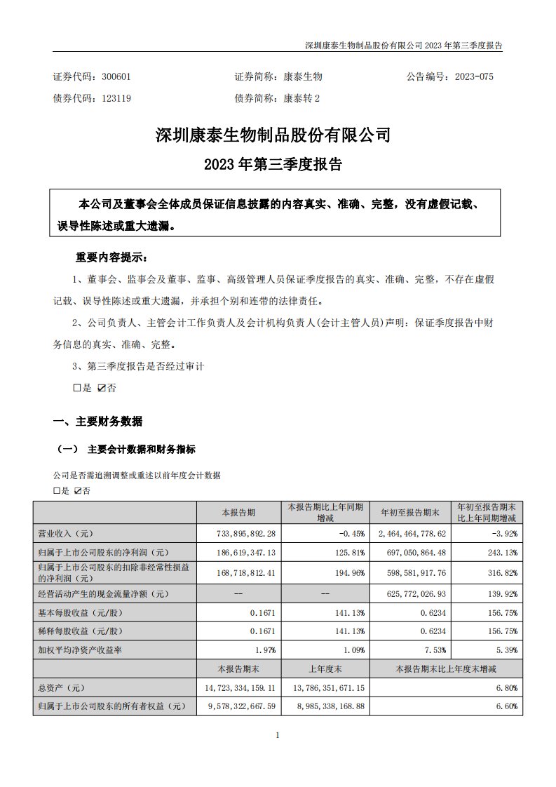 深交所-康泰生物：2023年三季度报告-20231027