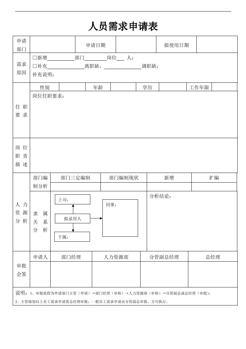 公司人员需求申请表