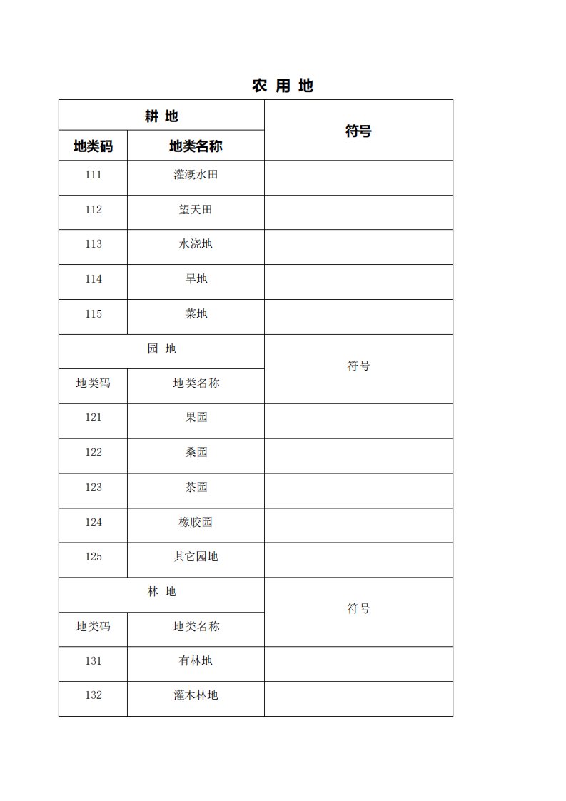 CAD制图地类符规范