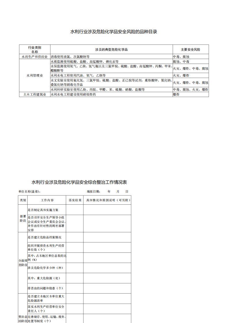 水利行业涉及危险化学品安全风险的品种目录