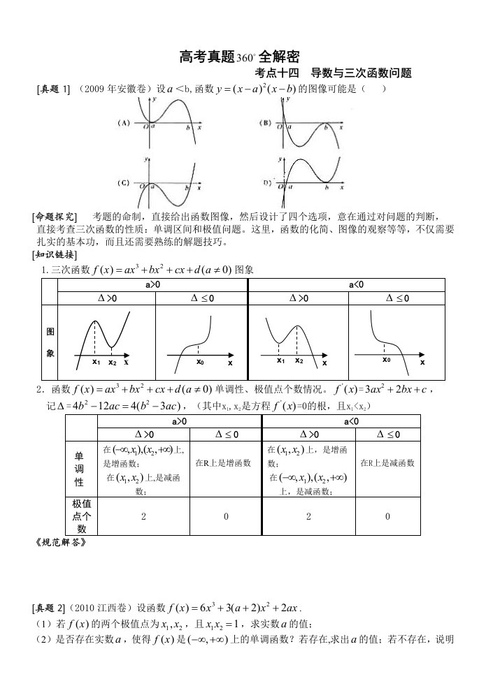 次函数与导数