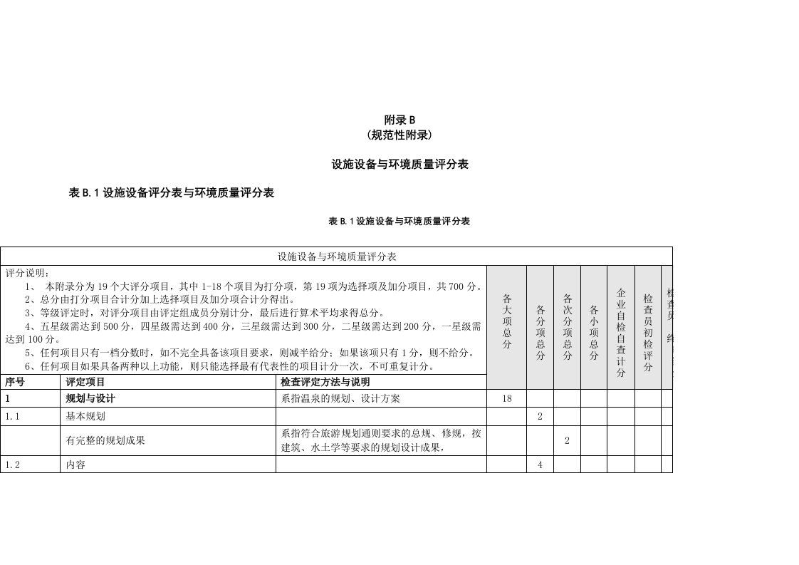 五星级温泉酒店设计标准