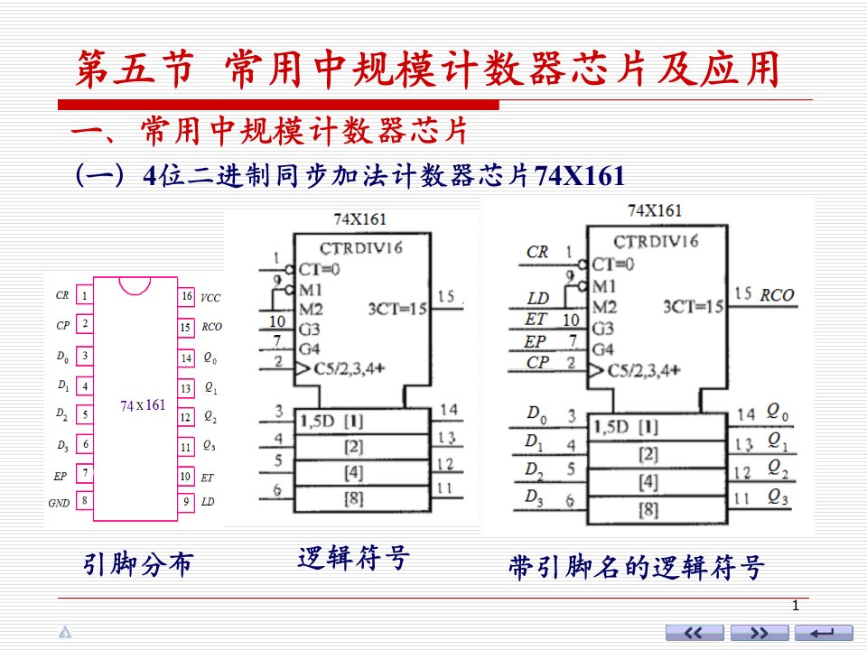 名师推荐数字电子技术第五章时序逻辑电路5计数器芯片课件