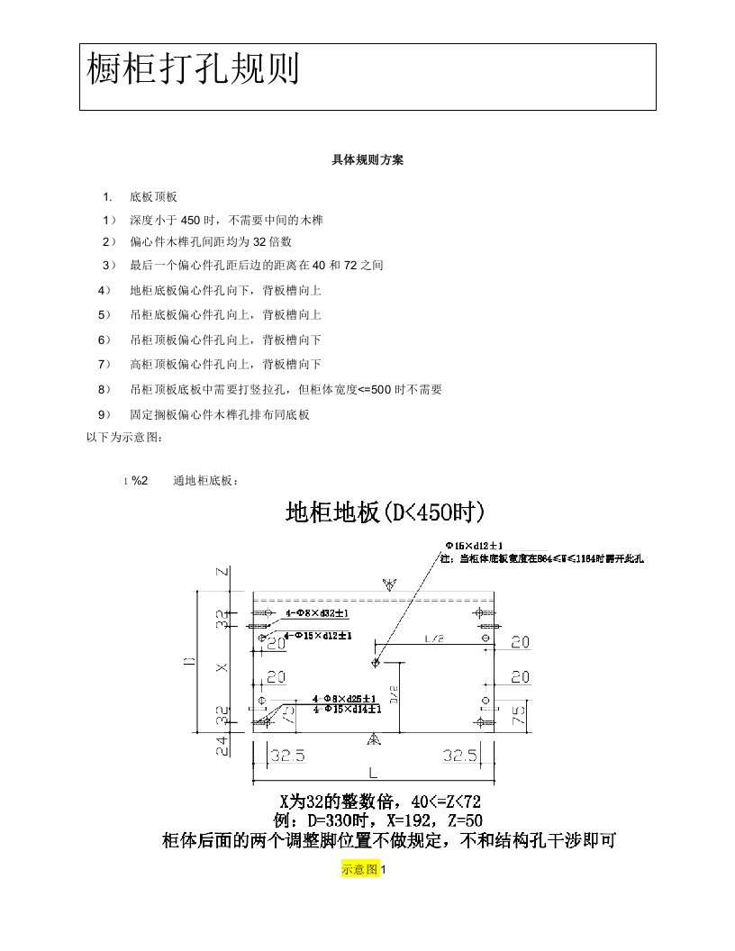 厨柜打孔规则