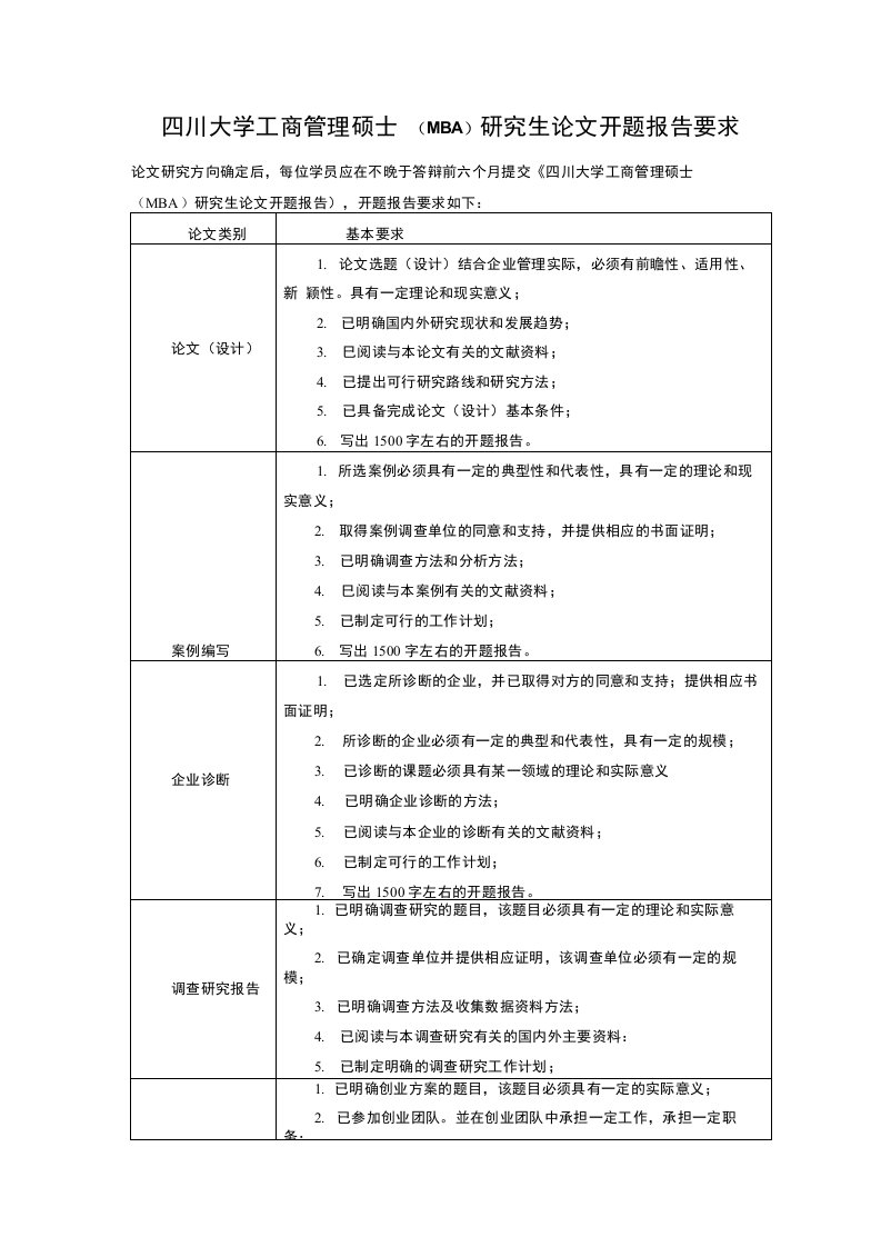 工商管理硕士(MBA)研究生论文开题报告要求