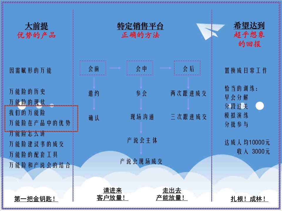 金融保险-保险产品万能及产说会产品和优势