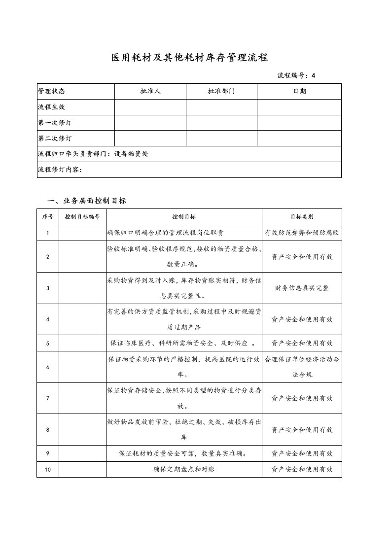 医用耗材和他耗材库存管理流程图