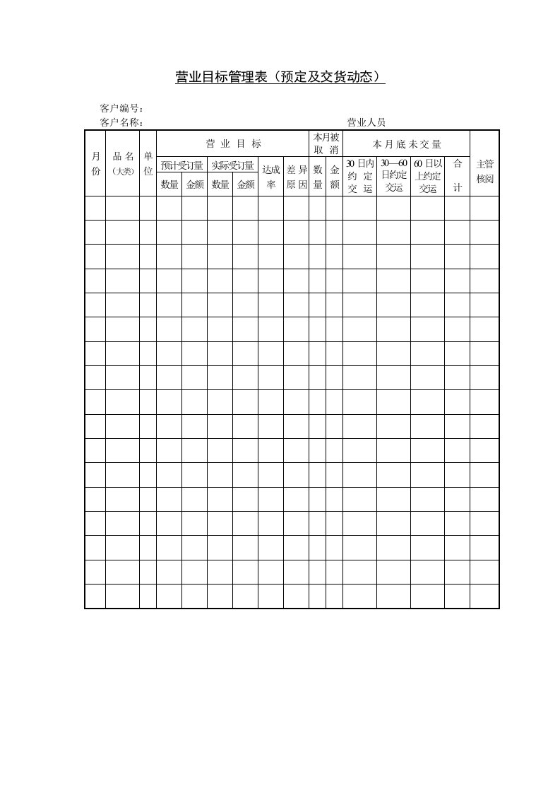 营业日报表及目标管理表格0